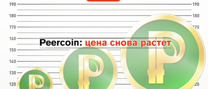 Колебания цены Peercoin