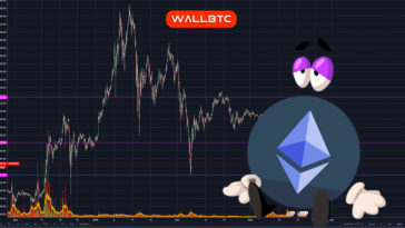 Курс Ethereum достиг минимума за 2.5 месяца