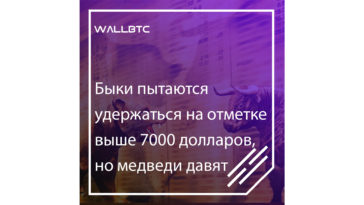Bitcoin подешевел, но удерживается выше 7000 долларов