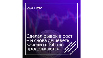 После ночного рывка Bitcoin постепенно дешевеет