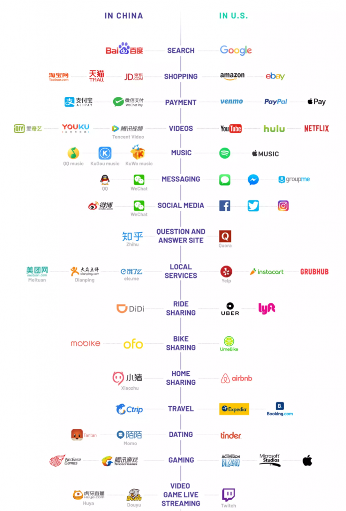 Сравнение китайской сети с Рунетом