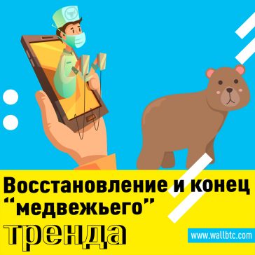 Корреляция между Bitcoin и золотом