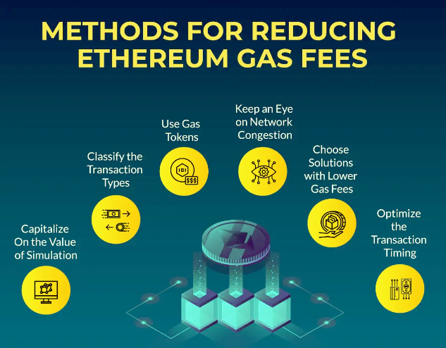 Методы снижения платы за газ в Ethereum