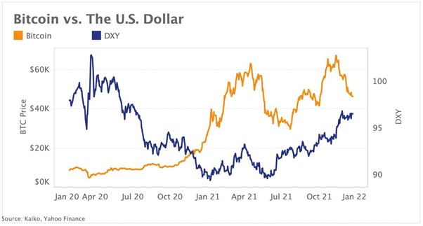 Курс доллара США